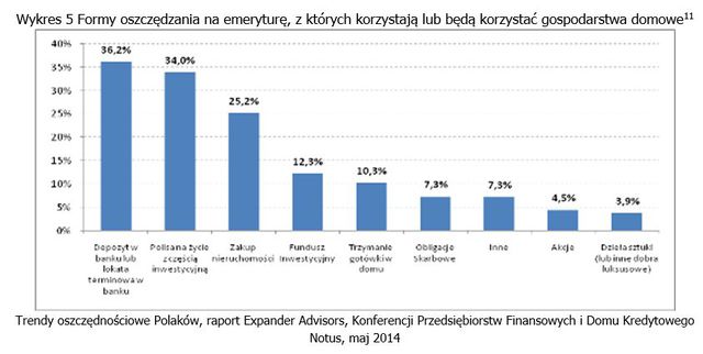 Oszczędzanie i wydatki mieszkaniowe Polaków V 2014