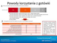 Powody korzystania z gotówki