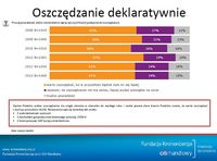 Oszczędzanie deklaratywnie