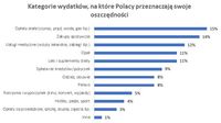 Kategorie wydatków, na które Polacy przeznaczają swoje oszczędności