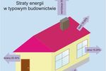 Koszty ogrzewania domu a zużycie energii