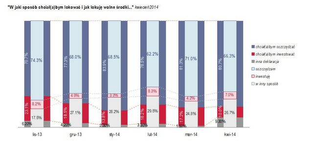 Badanie Oszczędności Polaków IV 2014