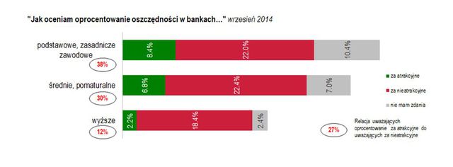 Badanie Oszczędności Polaków IX 2014