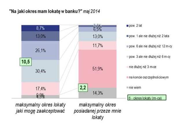 Badanie Oszczędności Polaków V 2014