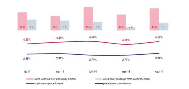 Badanie Oszczędności Polaków VI 2014