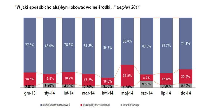 Badanie Oszczędności Polaków VIII 2014