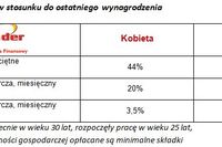 Emerytura przedsiębiorcy na minimalnym poziomie Emerytura przedsiębiorcy na minimalnym poziomie
