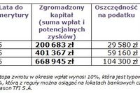 Pracownicy budżetówki a wysokość emerytury Pracownicy budżetówki a wysokość emerytury