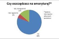 Wysokość emerytury przedsiębiorcy będzie niewielka Wysokość emerytury przedsiębiorcy będzie niewielka