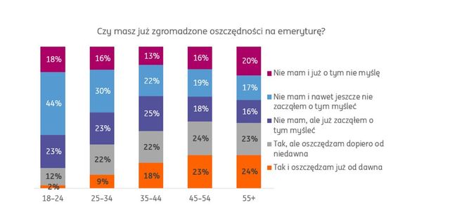 Życie na emeryturze: lęki i nadzieje