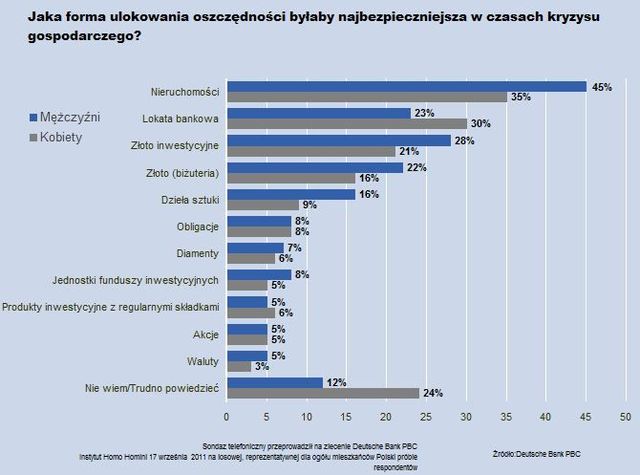 Inwestycje w nieruchomości dobre na kryzys