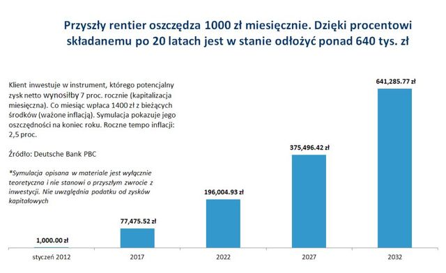 Jak zostać rentierem?