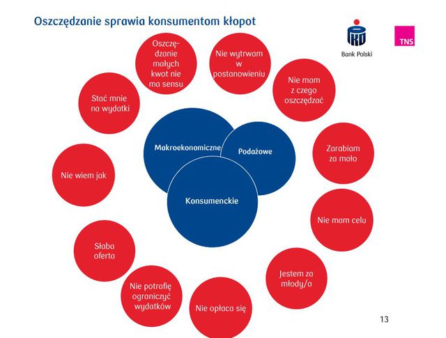 To nieprawda, że nie stać nas na oszczędzanie pieniędzy