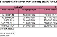 Jak inwestować w przyszłość dziecka?