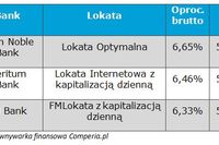 Najlepsze lokaty i konta antybelkowe