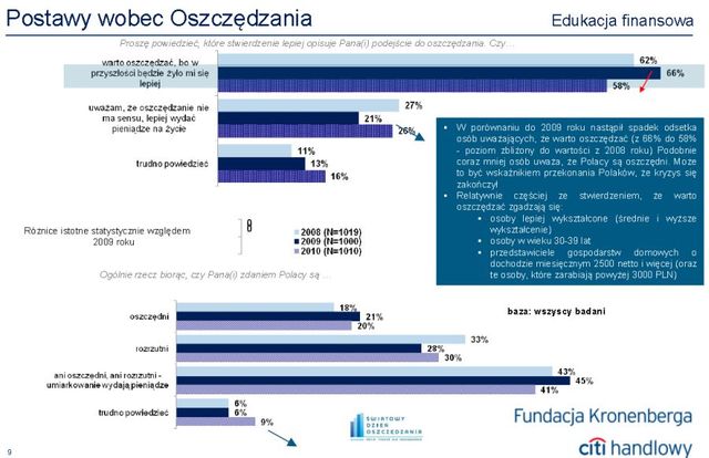 Polacy a oszczędzanie pieniędzy w 2010 r.