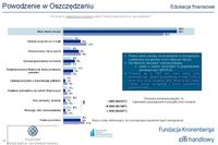 Powodzenie w oszczędzaniu