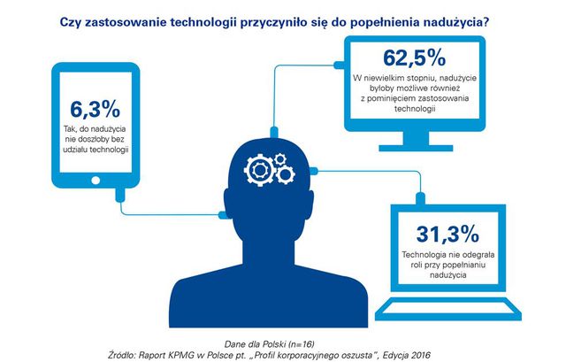 Korpo-oszuści, czyli kto?