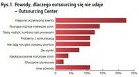 Powody, dlaczego outsourcing się nie udaje – Outsourcing Center