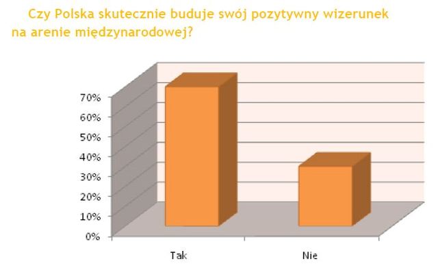 Parlamentarzyści a wizerunek Polski