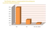 Czy polskie regiony i miasta prężnie komunikują się na arenie międzynarodowej?