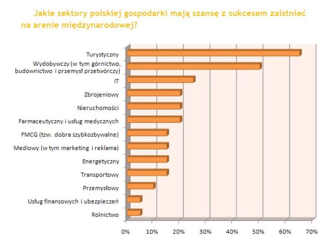 Parlamentarzyści a wizerunek Polski