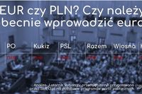 Co partie polityczne obiecują przedsiębiorcom?