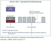 Model 3: Współfinansowanie równoległe kosztów inwestycji (ang. Parallel Co-finance of Capex)