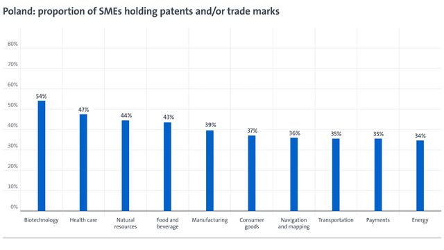 Patenty i znaki towarowe pomagają start-upom