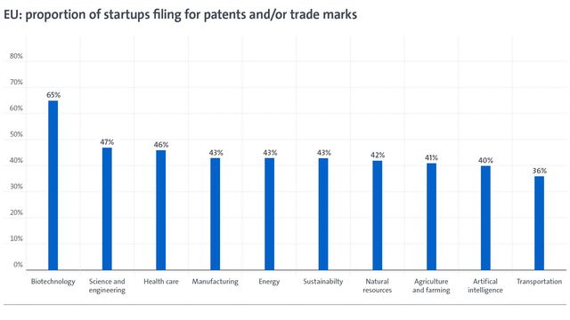 Patenty i znaki towarowe pomagają start-upom