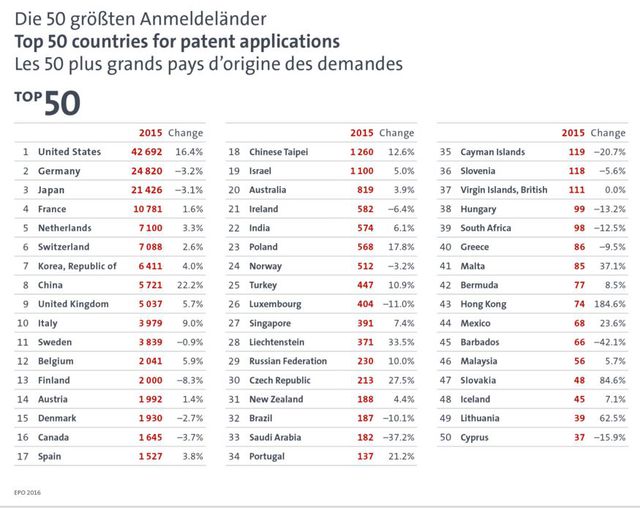 Polskie wynalazki górą