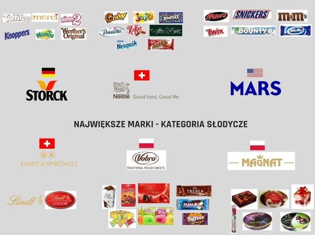 Które produkty spożywcze są polskie?