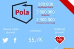 Patriotyzm gospodarczy w social media, czyli burza wokół Poli