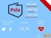 Aplikacja Pola - informacje