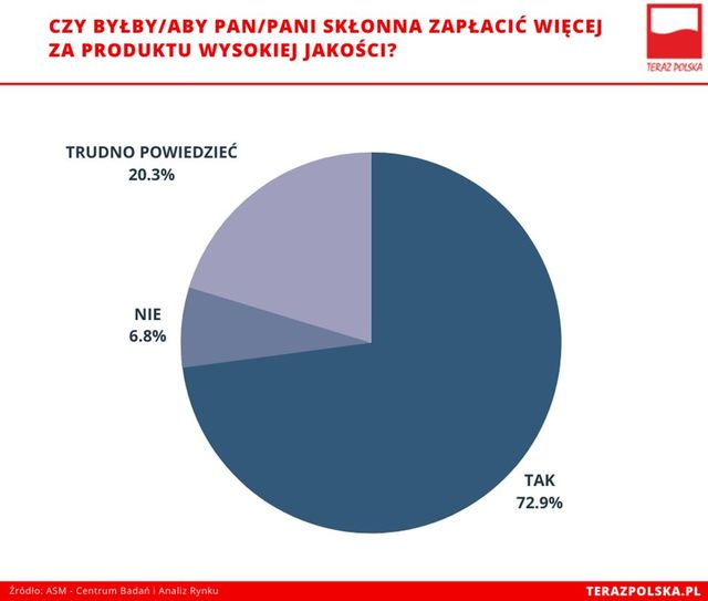 Teraz Polska: jak kupują polscy konsumenci?