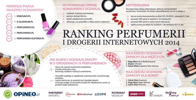 Najlepsze perfumerie i drogerie internetowe