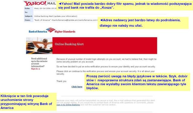 Phishing - kradzież danych w Internecie