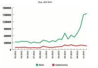 Zbot, 2012-2013