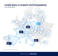 Liczba psów w krajach Unii Europejskiej