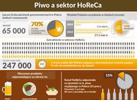 Piwo a sektor HoReCa