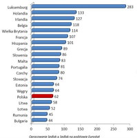PKB na mieszkańca wyrażony w PPS w roku 2010 w krajach Unii Europejskiej z ustawową płacą minimalną