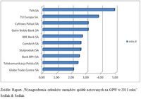 Ranking najwyższych średnich wynagrodzeń prezesów i członków zarządu spółek notowanych na GPW w 2011