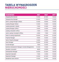 Tabela wynagrodzeń - nieruchomości