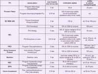 Przegląd planów systematycznego oszczędzania w ofercie TFI