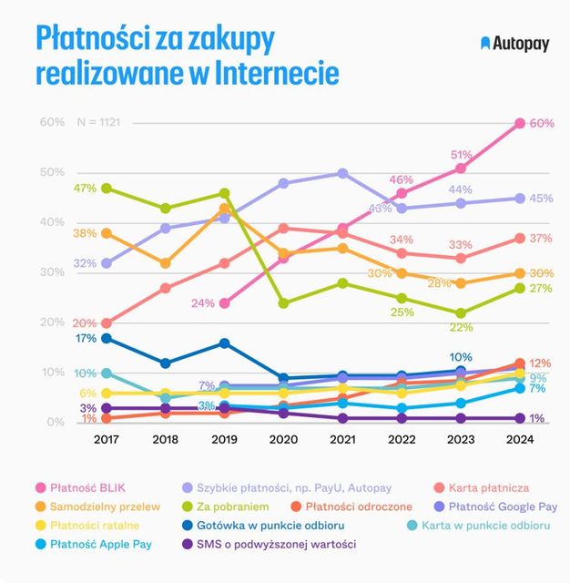 Zakupy online: tak, ale nie za wszelką cenę