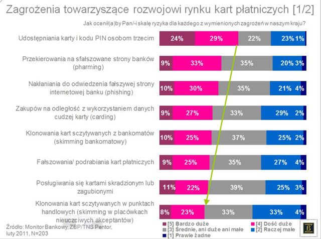 Bezpieczeństwo finansów podczas wakacji