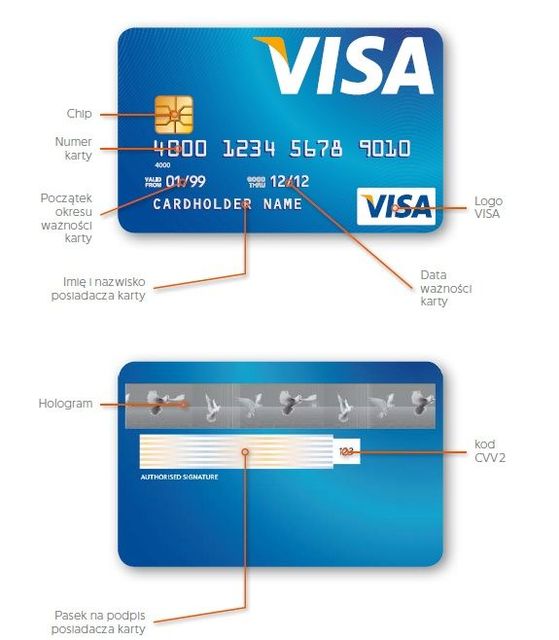 Bezpieczeństwo kart płatniczych w czasie EURO 2012