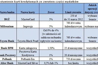 Za zakupy świąteczne płać kartą kredytową Za zakupy świąteczne płać kartą kredytową