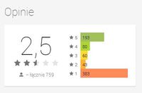Oceny aplikacji IKO w Google Play