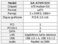 Płyta główna GIGABYTE GA-A75M-S2V - specyfikacja